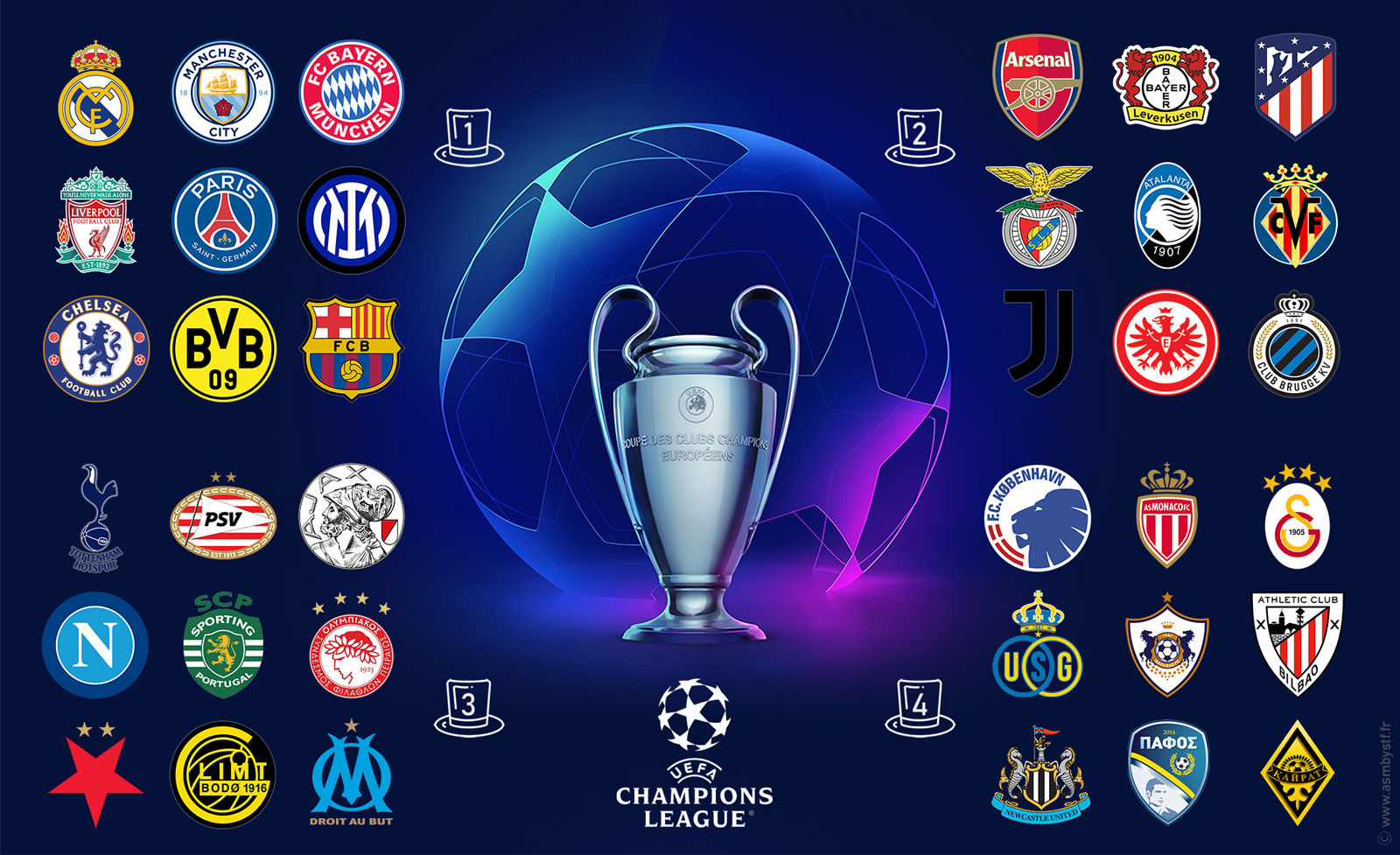 Les chapeaux de la Ligue des Champions